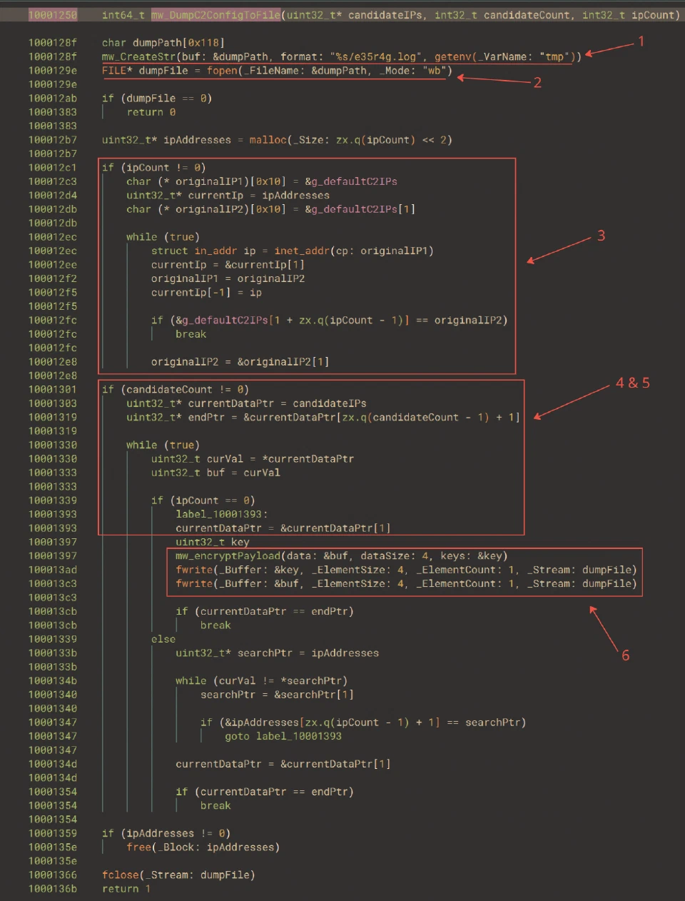 Encrypting and writing the C2 configuration dump