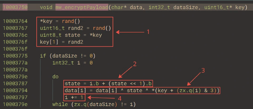The payload encryption routine used by Supper