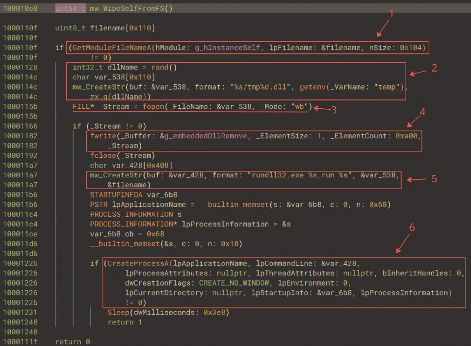HLIL representation of how Supper leverages it’s embedded PE to self-delete from the filesystem