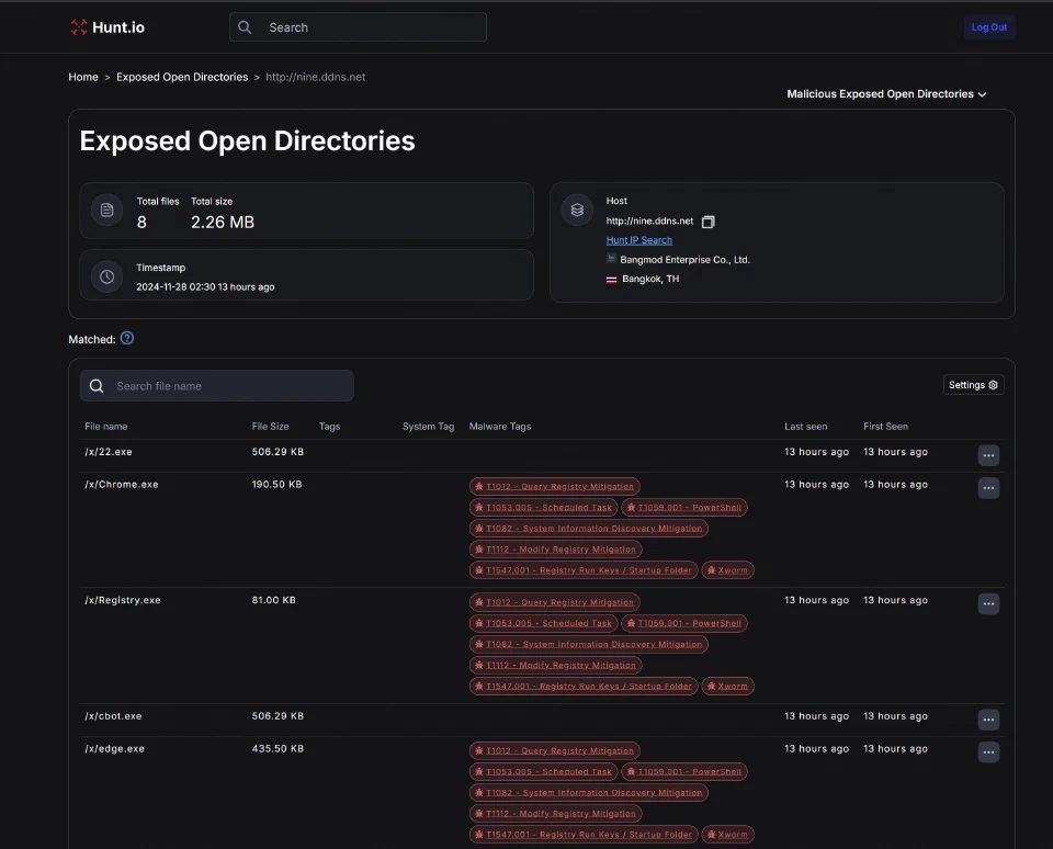 File listing view