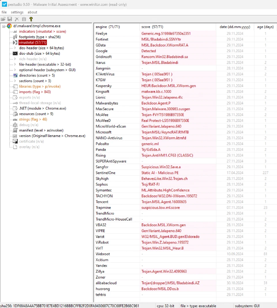 VirusTotal detections